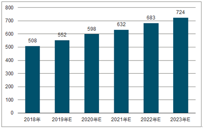 钦州2023年中国无纺布行业全景图谱